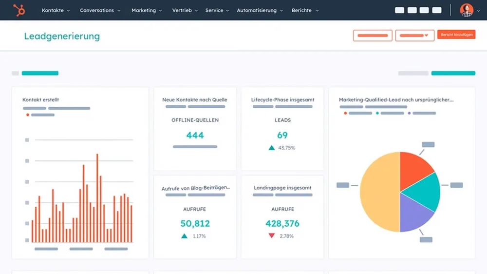 HubSpot Dashboards und Berichte als Screenshot