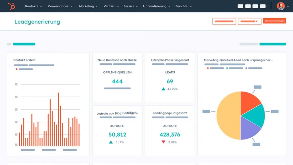 HubSpot Dashboards und Berichte als Screenshot